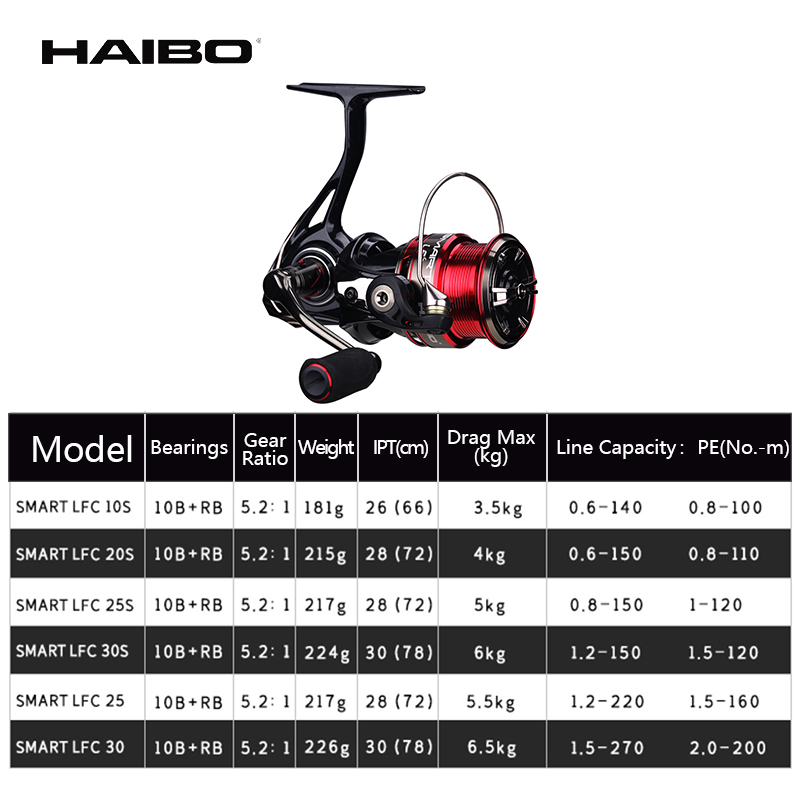 Haibo SMART LFC Gulungan Panci - Abu Garcia Reel Revo ulasan dan harga